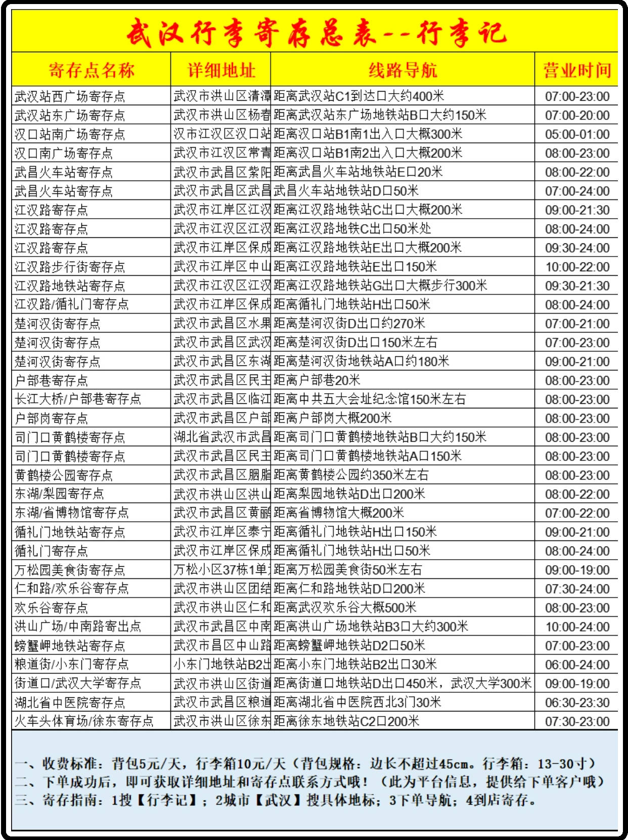 千呼万唤始出来的武汉行李寄存点，太全了！武汉行李寄存攻略！
