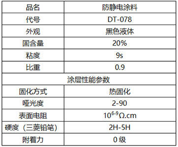 kb体育官网玻璃纤维板防静电涂料 玻纤板玄色抗静电漆 塑胶质料皮相导电防剂涂(图2)