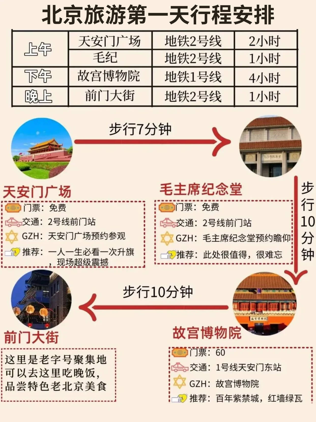 北京旅游攻略之景点路线+行程路线指南！