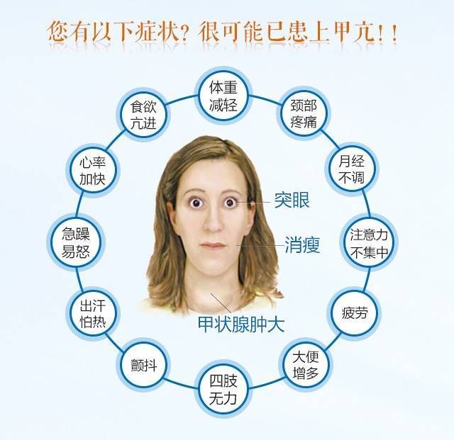 甲亢对人体的危害还是比较大的，我们要重视起来，不能患上疾病就随它发