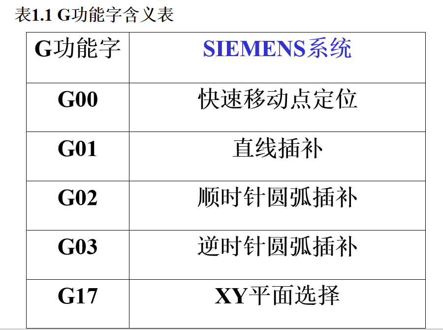 利来国际网址什么是数控编程？(图1)