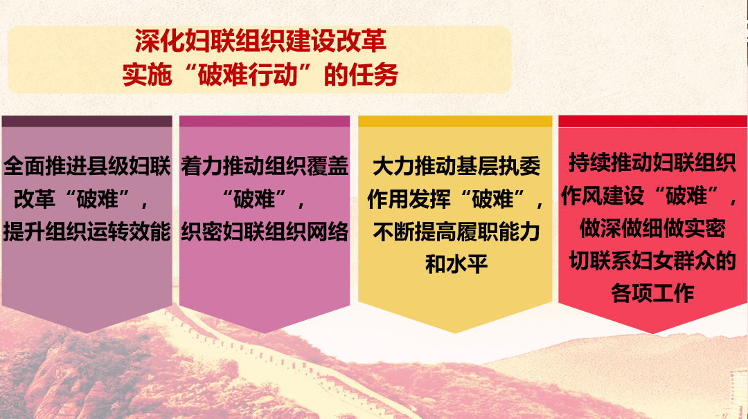 基础指标不支撑Gdp增长_中国gdp增长图(3)