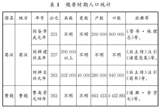 清人口论(2)