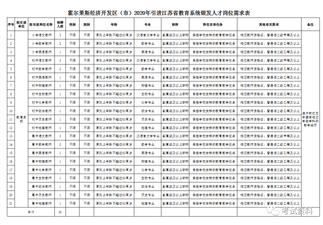 2020年霍尔果斯市GDP_这个暑假别来找我了,我要去新疆了