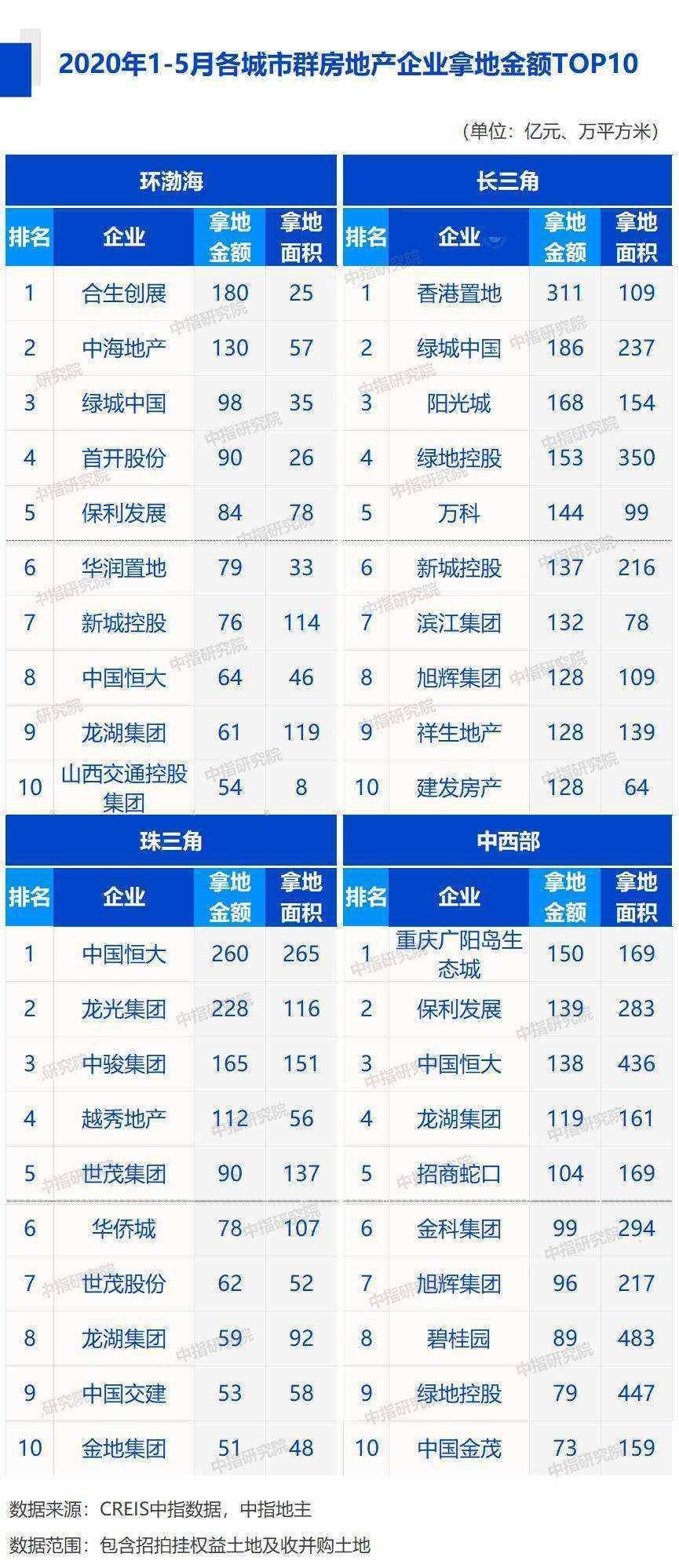 中部6省vs西部12省gdp_西部11省份今年前三季度GDP数据出炉,内蒙古超过广西(3)