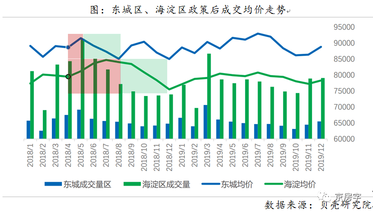 西城区人口_北京常住人口达2114.8万 西城区最密集(2)