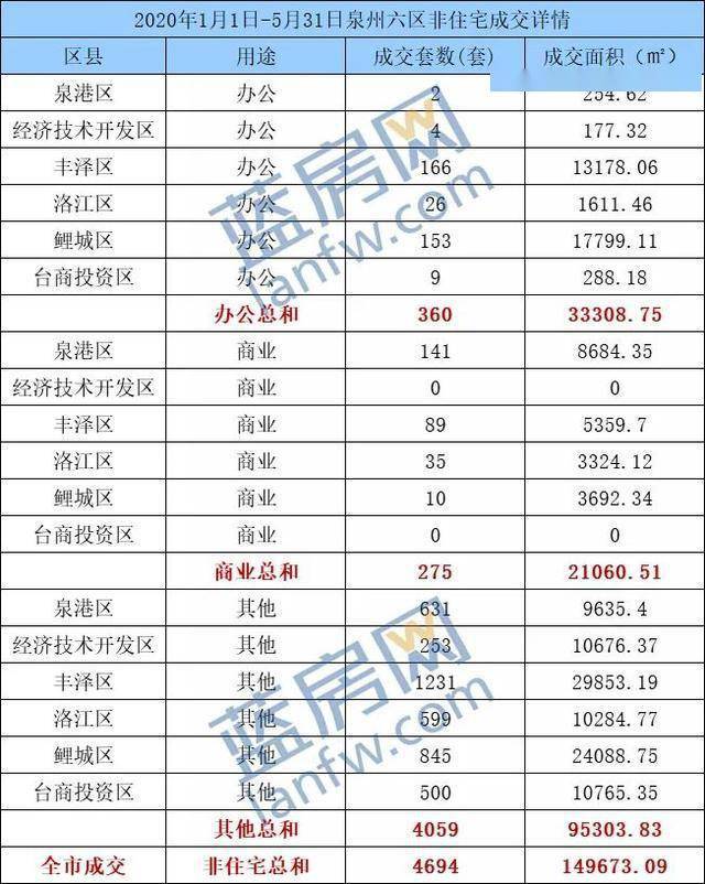泉州市洛江区2020年gdp_泉州市洛江区地图(3)