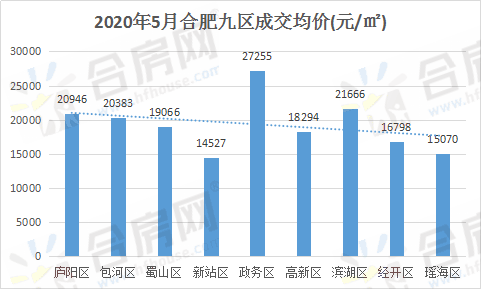 庐阳区2020年GDP_2020庐阳区学区划分图(3)