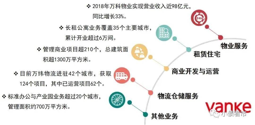 1.7万亿"昔日地产一哥"大幅下调票息,盈利放缓拓展多元化