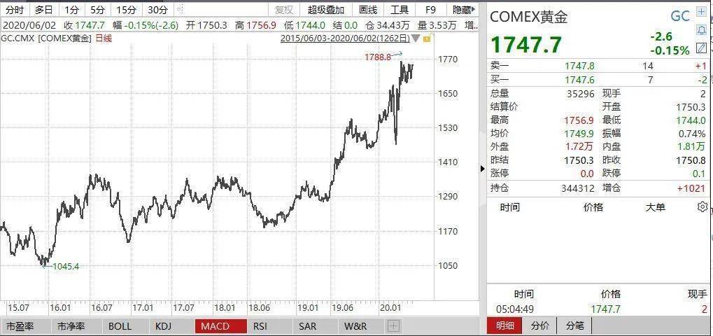 黄金人口多少_黄金价格今天多少一克(3)