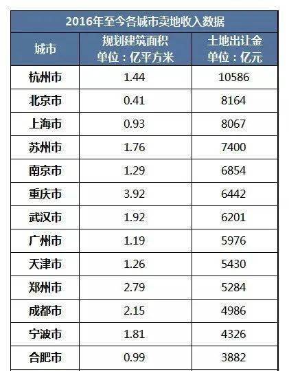 杭州人口统计_杭州人口净流入趋势图(3)