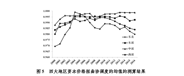 GDP的生产要素(2)