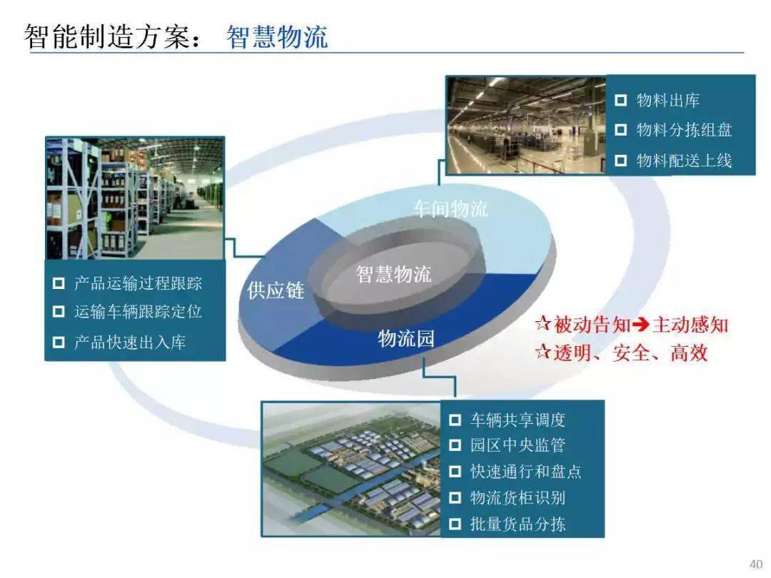 ppt丨智能制造技术与数字化工厂应用