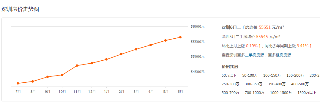 深圳楼市断供潮到来一个银行网点断供1.3万个？