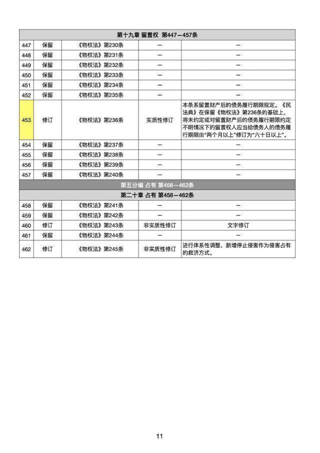 民法典一共有几条关于合同 39ce145294e54b8583f282b5747a609c.jpeg