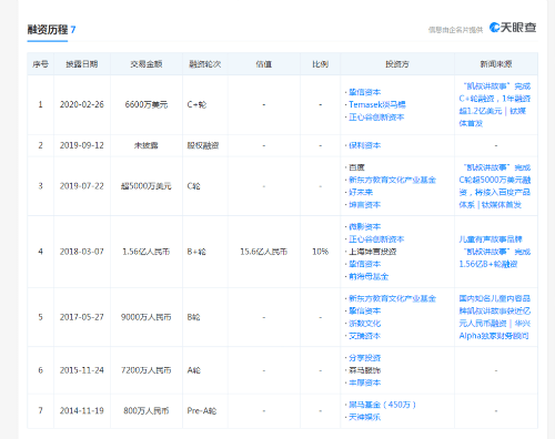 赠送考试服务、颁发证书凯叔讲im体育故事被指涉嫌虚假宣传(图4)