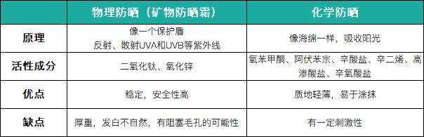 孩子|孩子几岁能涂防晒霜？儿科医生这样说