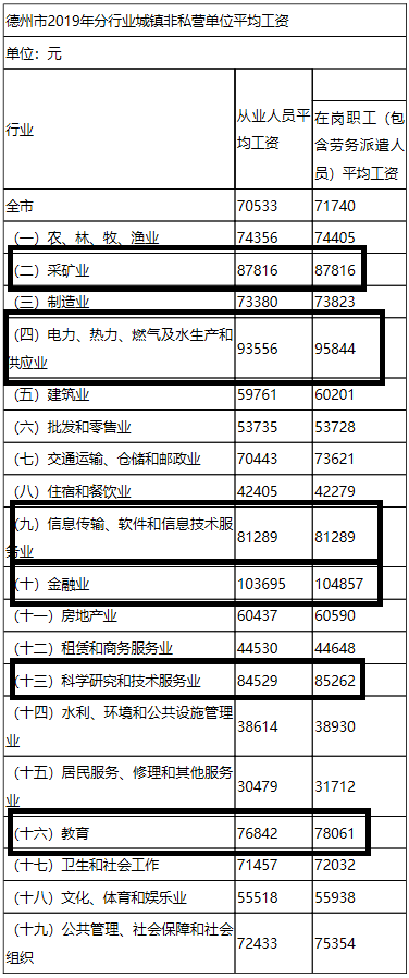 中国统计经济总量包含港澳吗_港澳通行证图片