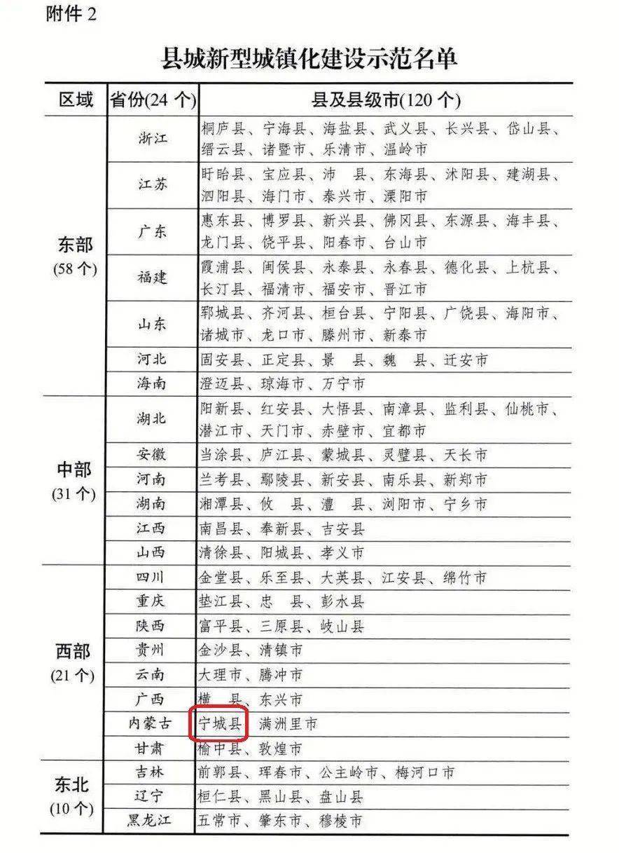 宁城gdp(2)