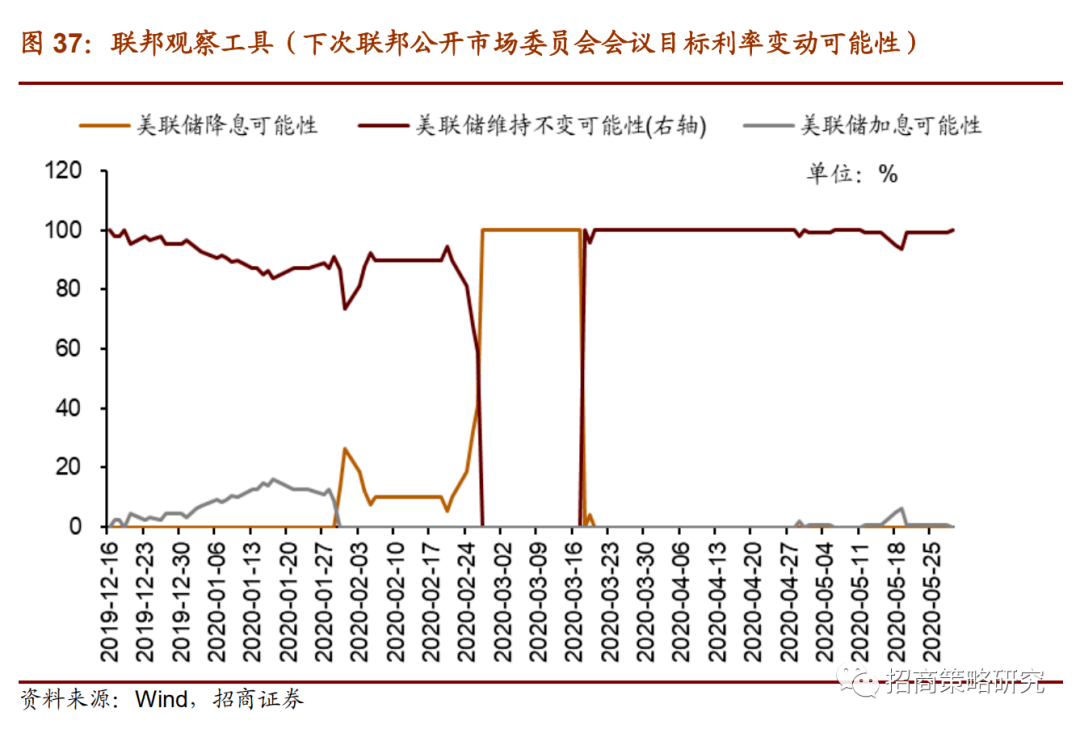 金融相关率中的经济活动总量一般用(2)