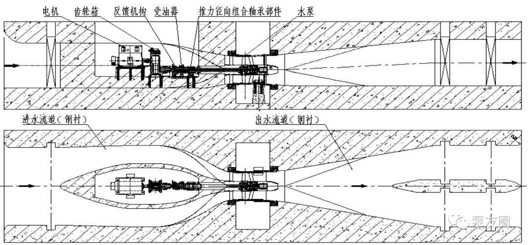 新型大型液压全调节竖井贯流泵的开发及工程应用