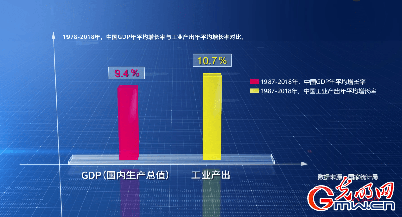 seea体系下的绿色gdp模式_格局要变 7个城市正在崛起 北上广深之后竟然是它