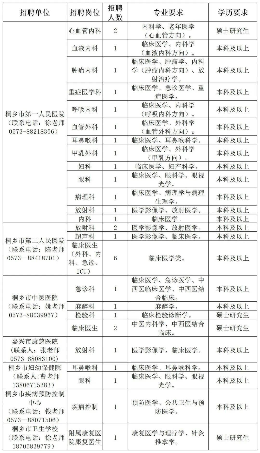 每千名常住人口公共卫生人员数多少人(3)