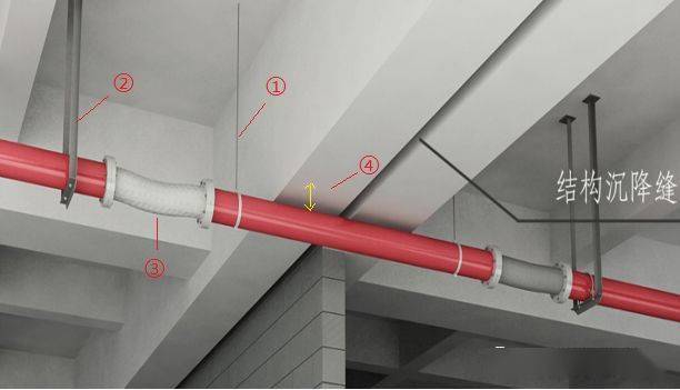 机电管线穿越结构变形缝,你们做对了吗?