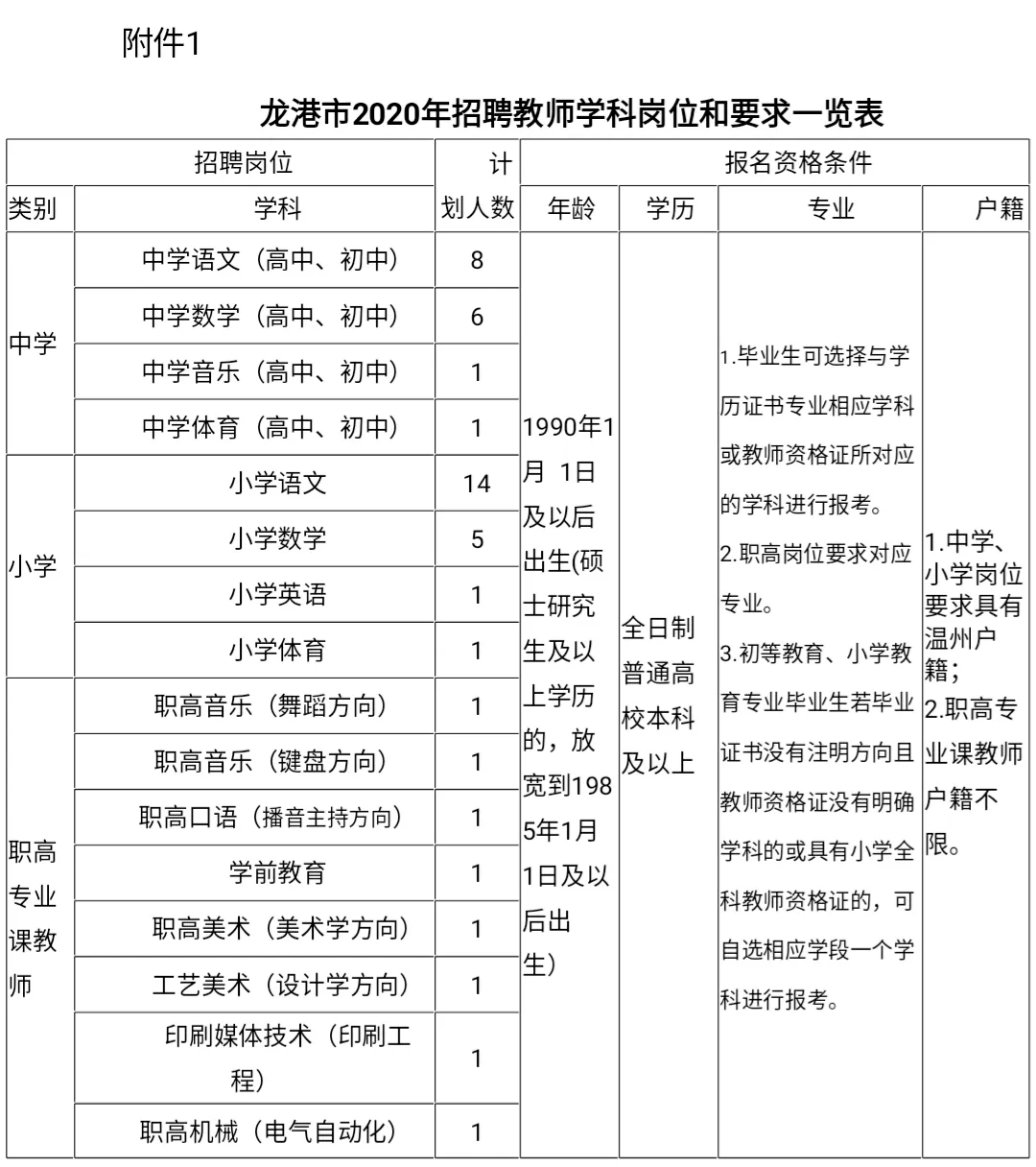 温州龙港招聘_招工 龙港17家印企近460个岗位等你来(5)