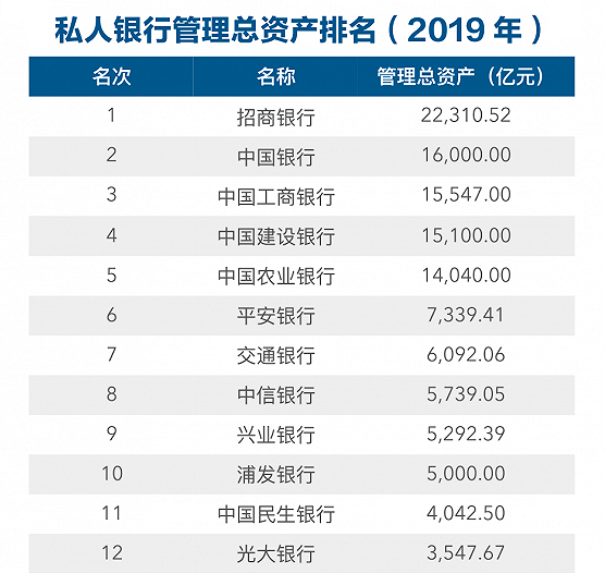 私人银行排名_私人银行