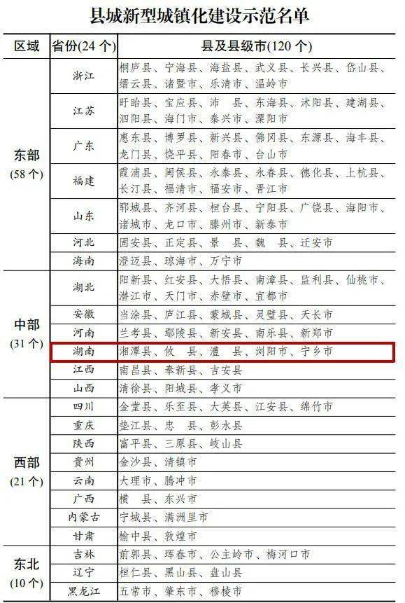 晋城县城gdp排名_晋城4县市挤进全省GDP前20 赶紧看看阳城排名第几