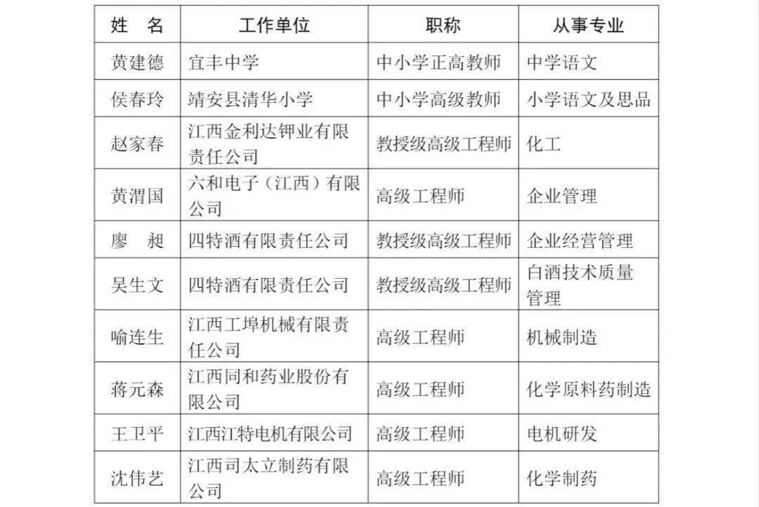 宜春市统计局人口普查_宜春市地图(3)