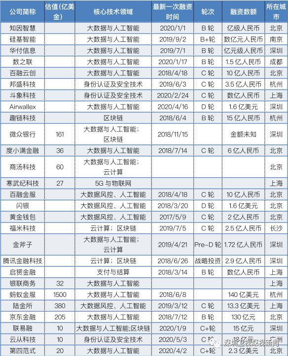 深圳市经济总量构成状况分析_深圳市经济发展的图片