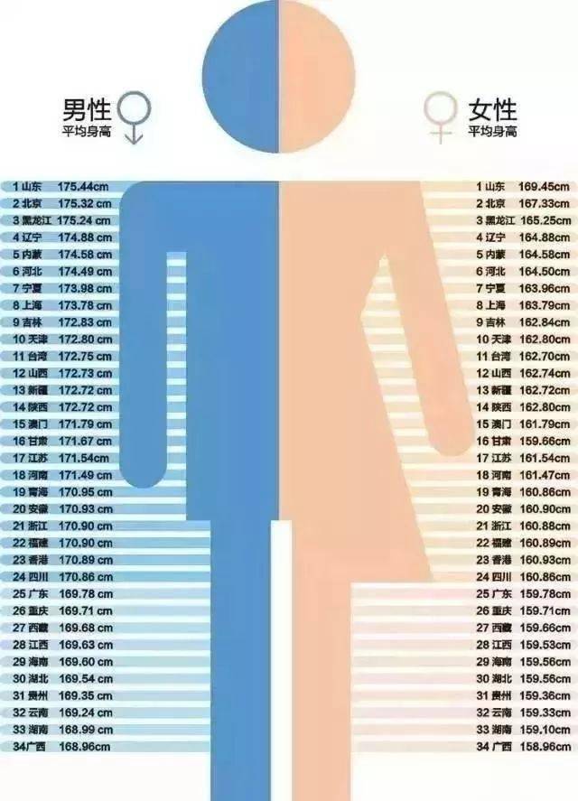 1-12岁男女孩最新身高标准表,你家孩子达标了吗?