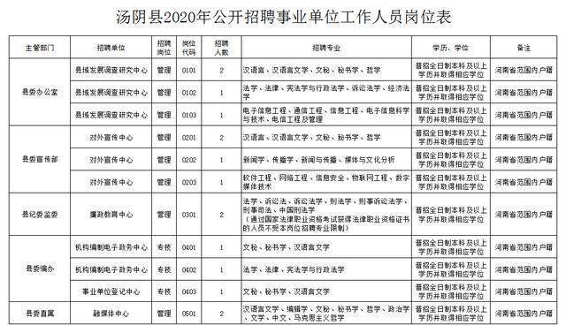 汤阴县人口_汤阴人,您的医保费该缴了(3)