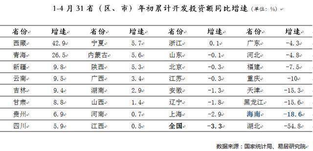 海南省2021年的经济总量_1983年海南省的工资表(2)