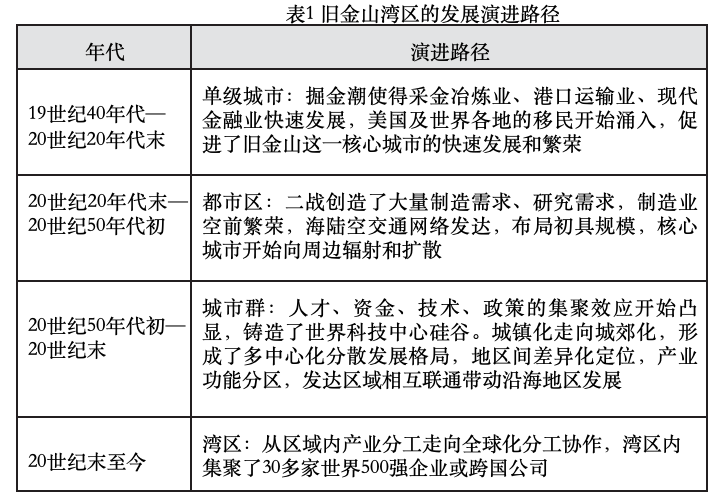 旧金山湾区2020年GDP_旧金山金门大桥图片
