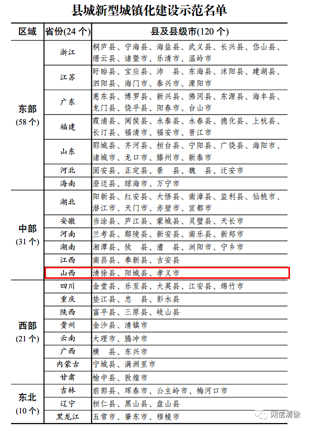 恩施州各县市gdp成绩单是多少_四川21市州一季度GDP 成绩单 出炉(3)