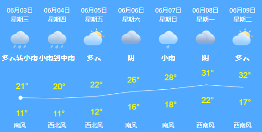 【陌生人】12岁女孩被骗3万多！，免费送游戏道具？轻信陌生人