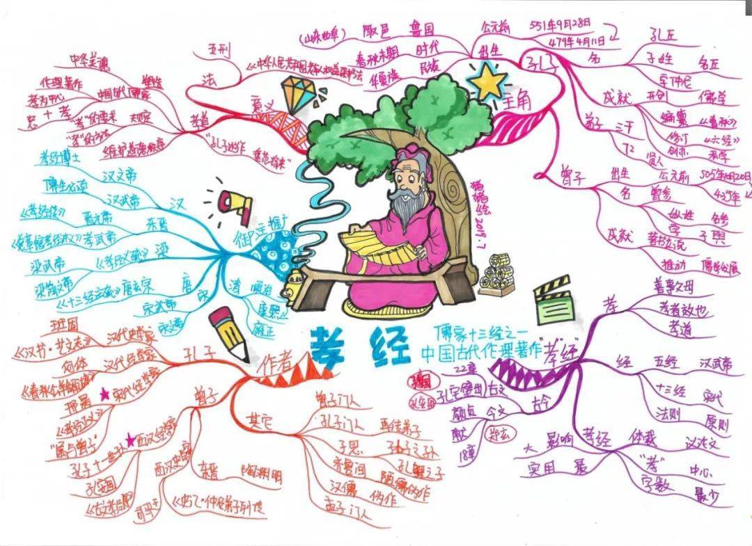 其二,素材课,思维导图混迹经济社会史和社会学,用最简单的素材,讲解最