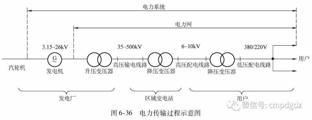 21.电力传输过程示意图