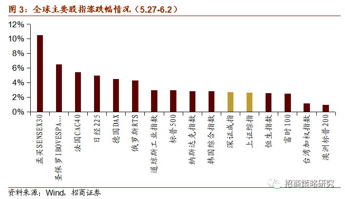 最前线GDP(2)