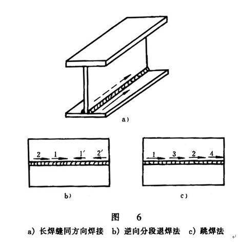 ⑴长焊缝同方向焊接 如t形梁,工字梁等焊接结构,具有互相平行的长