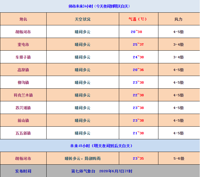 奎屯招聘信息_奎屯近期招聘信息汇总(3)