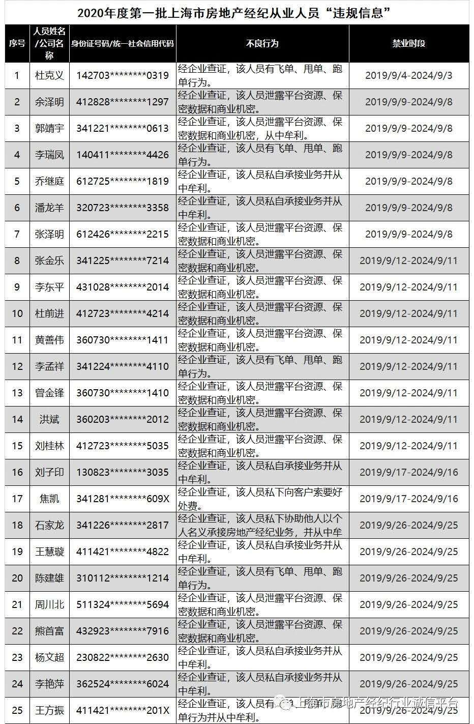 人口信息平台_常住人口信息表(3)