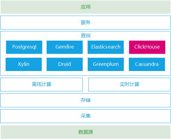 elasticsearch对垒8大竞品技术,孰优孰劣?