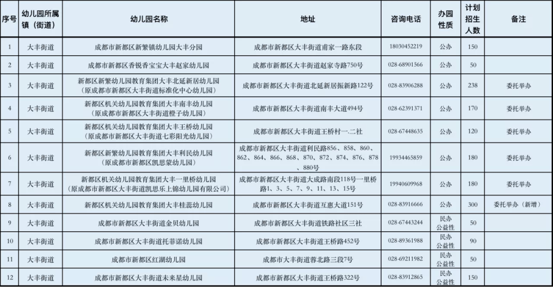 新都大丰街道户籍人口多少_新都大丰地理图