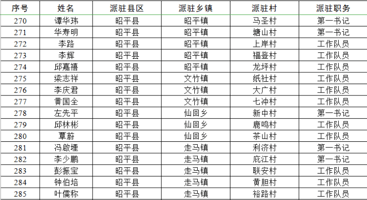 滚子营乡董庄村多少人口_天津庞各庄村多少人口