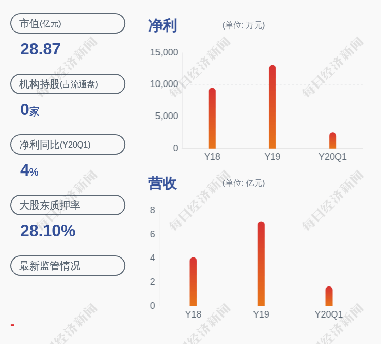 [今天适合买什么股票]星帅尔：实控人楼勇伟提前终止减持计划