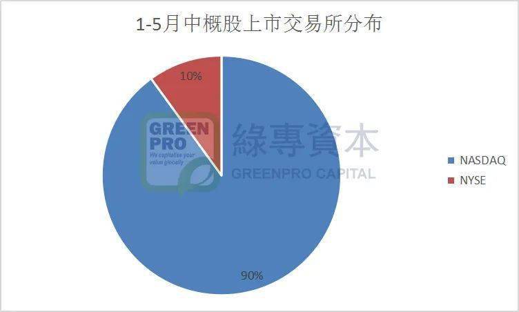 2020年前5个月GDP_四维彩超5个月小鸡图(2)